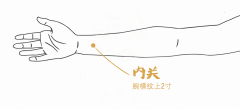 心绞痛发作,急用这俩穴