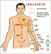 疏通经络后感觉很疲倦是什么情况?