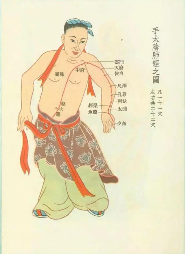 肺经