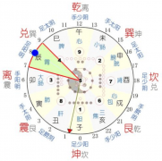 子午流注时间表十二经络运行时间表