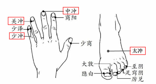 记住带“冲”字的穴位,横扫多种急症要症